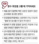 향기로 힐링? 두통·피부염 주의하라