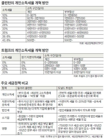 클린턴 