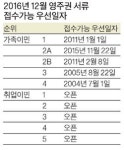  취업이민 영주권 서류 접수 오픈  