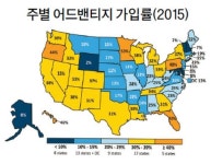  메디케어 어드밴티지 자동가입 요주의  