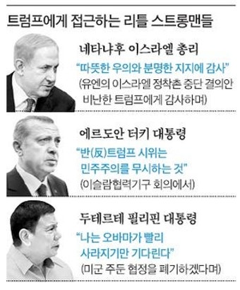 '리틀 스트롱맨' 3총사, 코드 맞는 트럼프 취임날 손꼽는다