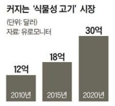  [쑥쑥 크는 베지노믹스]채식자용 콩고기 버거, 빌 게이츠·리카싱도 투자 