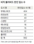  바다에서 내륙까지…OC서 가장 붐비는 길 