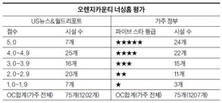  소중한 부모님, 어느 너싱홈에 모실까 