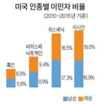  아시아계 여성이 소비 트렌드 만든다 