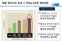  후코이단 진품 확인해야 