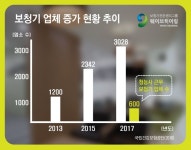  보청기 전문 웨이브히어링, 전국 업계의 현황과 특화 대안 제시‘ 