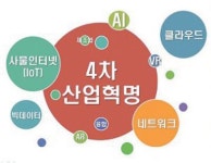  ‘4차 산업혁명과 요한계시록’ 세미나 