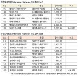  도시로 산으로 사막으로…닿지 않은 곳이 없다  