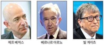  빌 게이츠 세계 부자 넘버3…루이뷔통 회장에 2위 내줘 