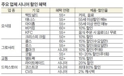 맥도널드 55세·버거킹 60세·앰트랙 62세…시니어 할인 혜택 널렸다