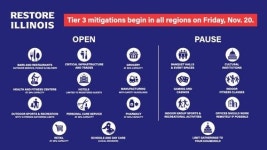 IL 주 전역 코로나19 제재 3단계
