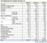 총영사관 민원업무 크게 늘었다