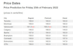 우크라이나 사태, 메트로밴쿠버 주유비 리터 당 2달러 선 곧 돌파