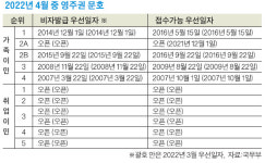 가족이민 영주권 문호 다시 동결