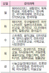 댄스부터 금융교실까지 시니어센터서 무료 강의