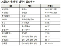 매출 2배 껑충, 타운 ‘냉면 대결’