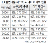 노인아파트 13년 기다렸다가 포기
