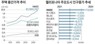 60년전 콩밭, 전국 최고 핫한 동네로