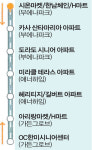 OC 북부 지역 주 4일 셔틀버스 운행