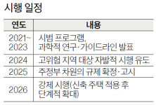 집 주변 식물 모두 제거, 비판 목소리 높아