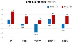 [국감] 서병수 “한국은행 부산본부, 코로나19 관련 세정지원 확대해야”