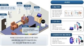 부산테크노파크, 영도 상리·강서 스마트빌리지에 ‘스마트케어’ 실증