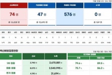 부산 수영구 소재 목욕장서 ‘집단감염’… 서구 초등학교서 다수 추가