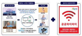 합천군, 똑똑한 스마트 합천으로 UP