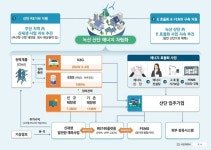 부산TP, 녹산국가산단 친환경 전환 위해 331억 투자 유치 성공