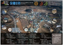 상주시, ‘2024년 농어촌 취약지역 생활여건 개조사업 ’ 공모 선정