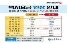 창원시, 10일 오전 4시부터 택시 운임·요금 변경 시행