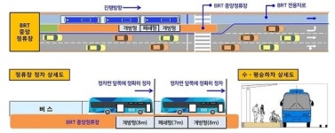 창원시 원이대로 S-BRT 전용차로에 모든 시내버스 달린다