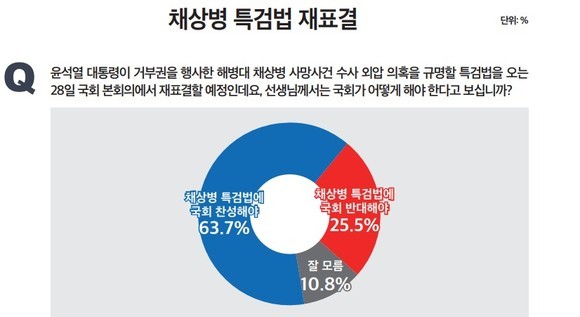 국회, 방송 4법과 채상병 특검법 처리 과정에서 여야 격돌 예고
