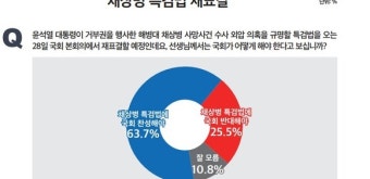 국민 10명 중 6명 