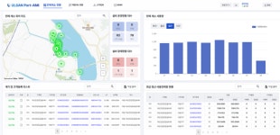 UPA, IOT 기반 스마트 전력계량시스템 구축