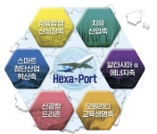 경북도, 의성에 신공항 배후신도시 조성 박차