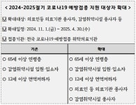 평택시, 코로나19 예방 접종 지원 대상자 확대