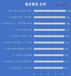 인천광역시, 시민들이 뽑은 최고 사업은 인천 아이(i)-패스·광역 아이(i)-패스