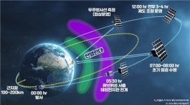 우주항공청-NASA, 아르테미스 2호 측정용 큐브위성 탑재 협력