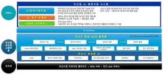 부산시, ‘부산형 생성형 AI 행정’ 본격 가동