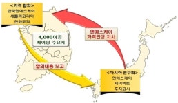 공정위, 14년간 베어링 가격 담합 국·내외 9개 업체 적발