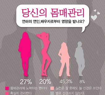 연하남 사로잡는 연상녀의 비법은…철저한 '자기관리'