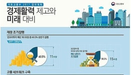 [종합]인프라 예산 60% 조기집행...공기업포함 상반기 26조 투입