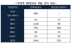 대림ㆍ롯데, 서울 은평에 녹번역 e편한세상 캐슬 525채 분양