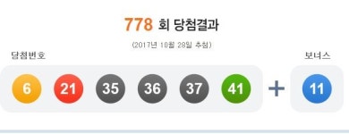 778회 로또 당첨번호 62억원 1등 대박 충남 천안 홍성, 경북 포항서 행운 