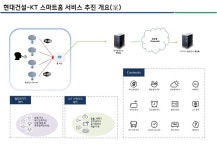 현대건설 힐스테이트, 신개념 AI 아파트로 짓는다