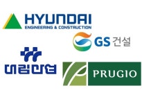 건설사 지난해 성적표, 매출은 현대건설 이익은 GS건설