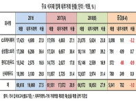 삼성웰스토리, 내부거래비율 홀로↑ 불구…CJ에 외형 크게 밀려