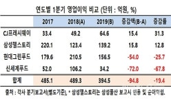 식자재 4사 1분기 실적 부익부 빈익빈 표출